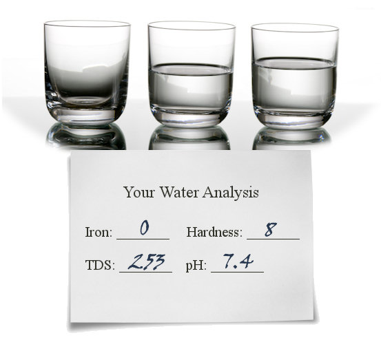 Free Water Analysis